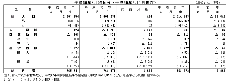 平成30年4月移動分