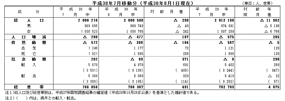 平成30年6月移動分