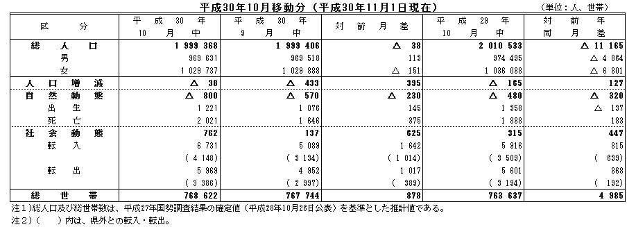 平成30年10月移動分