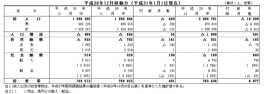 平成30年12月移動分