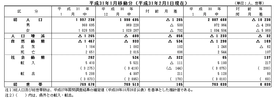 県 市町村 別 コロナ 岐阜