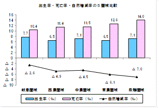 比較グラフ