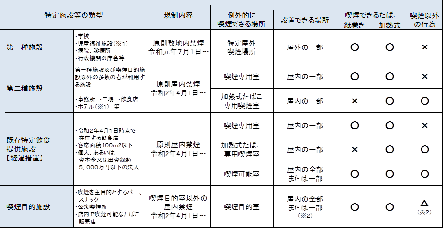 受動喫煙防止対策について 岐阜県公式ホームページ 保健医療課