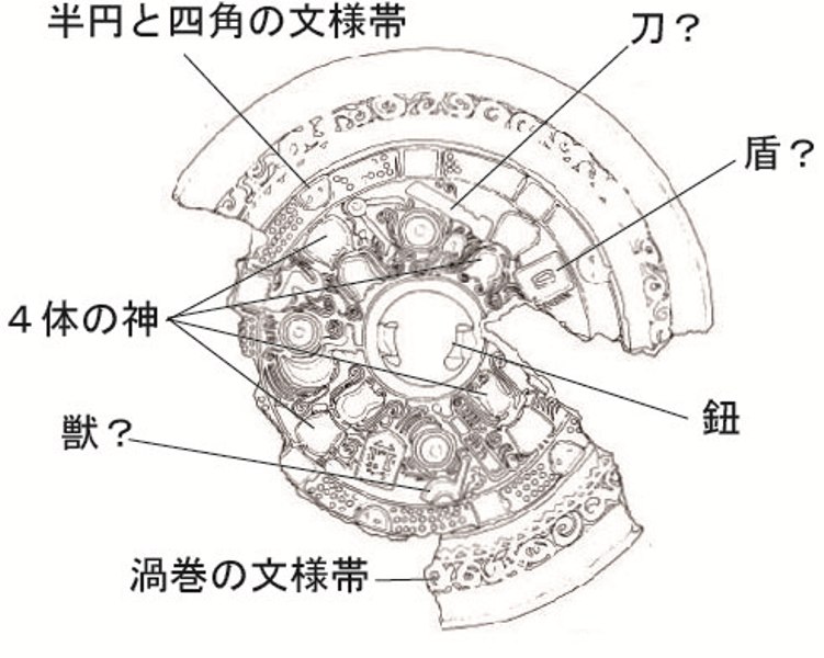 砂行1号古墳出土銅鏡実測図