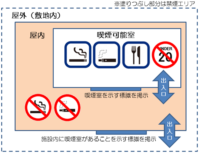 喫煙可能室