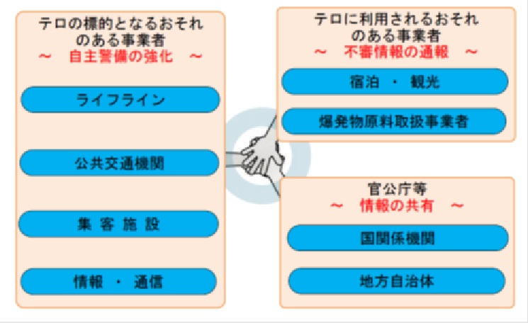 テロ対策ネットワーク岐阜イメージ