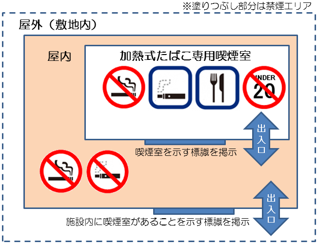 指定たばこ