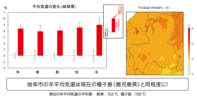 岐阜県の将来の気温