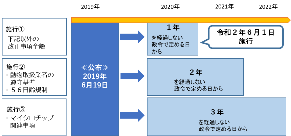 動物取扱業の登録 岐阜県公式ホームページ 生活衛生課 動物取扱業の登録 岐阜県公式ホームページ 生活衛生課