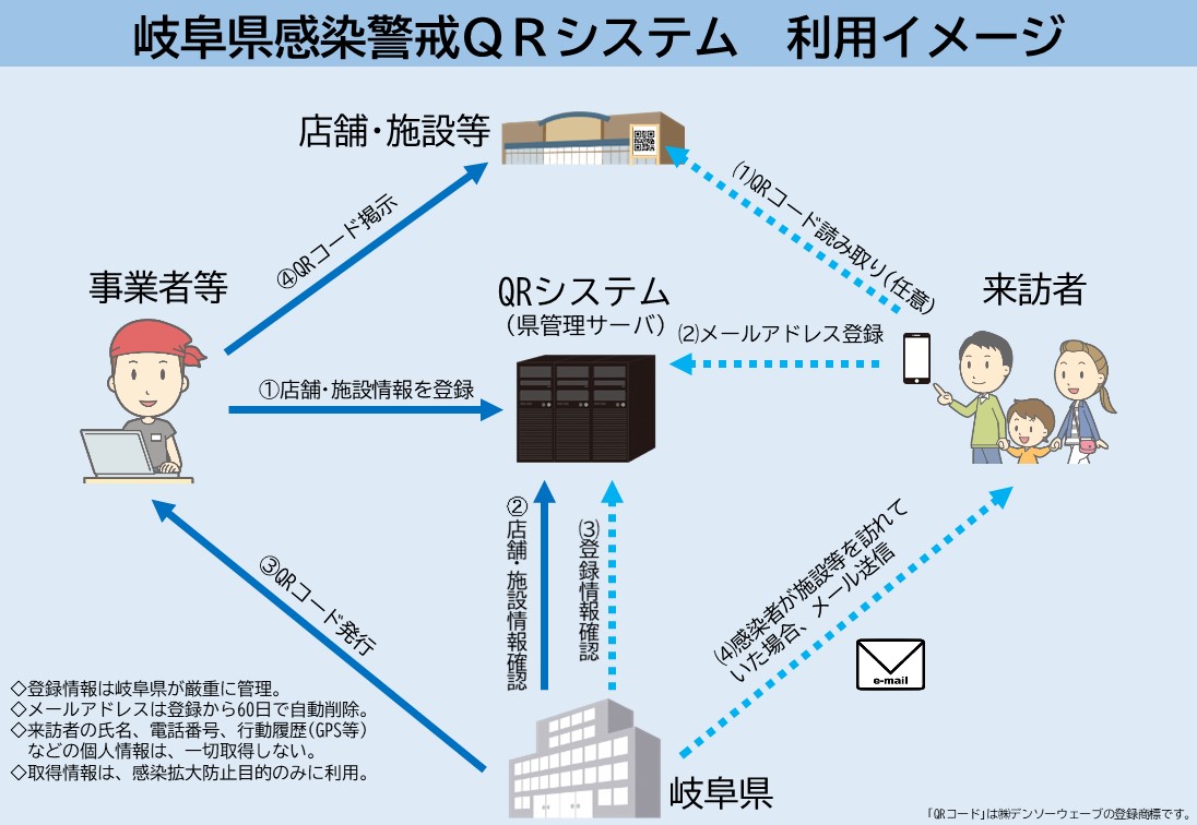 感染 者 岐阜