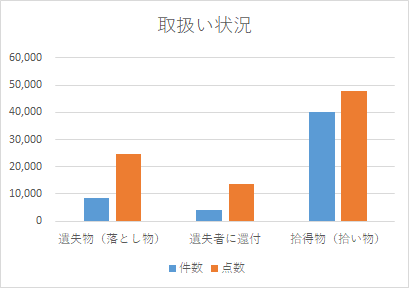 取扱い