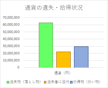 通貨