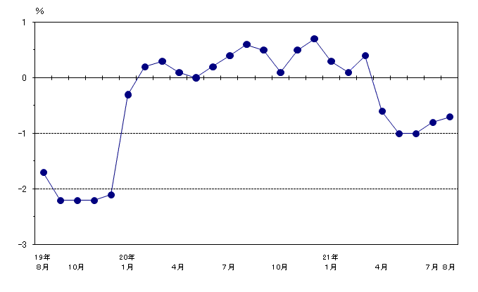 毎月勤労統計調査月報200908 - 岐阜県公式ホームページ（統計課）