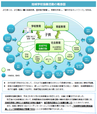 地域学校協働活動〜地域と学校でつくる学びの未来〜（文部科学省平成30年2月）の画像