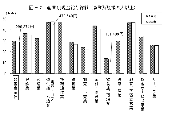 図-2