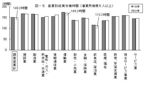 図-5