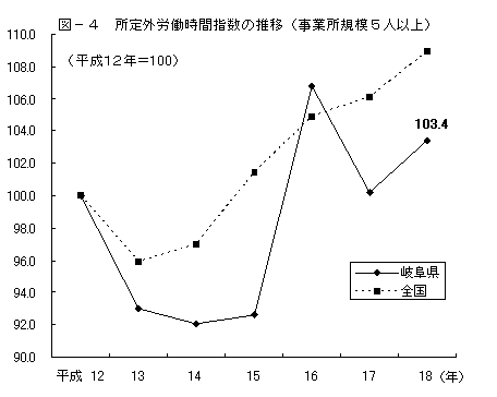 図-4