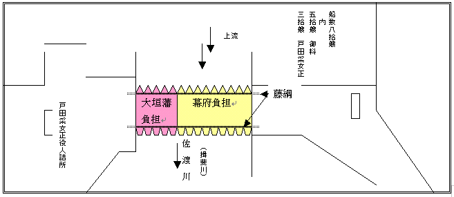 内容の画像