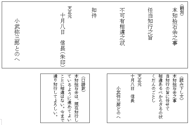 内容の画像