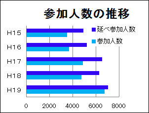 平成19年度調査状況