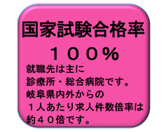 国家試験合格率１００％