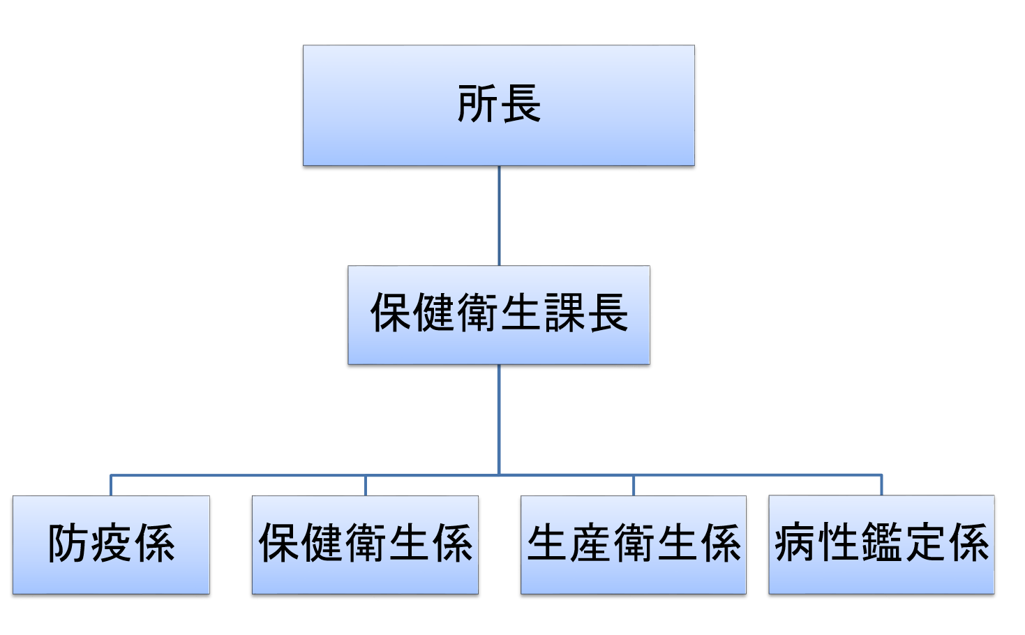 飛騨家保組織図