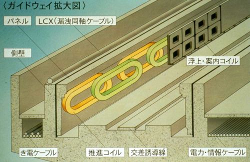 超電導リニアについて 岐阜県公式ホームページ 公共交通課