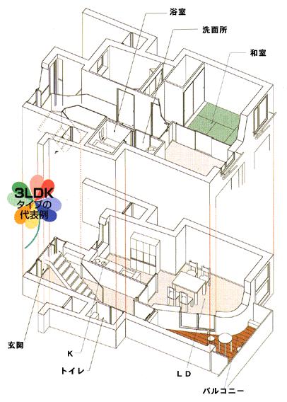 鳥瞰図・3LDK