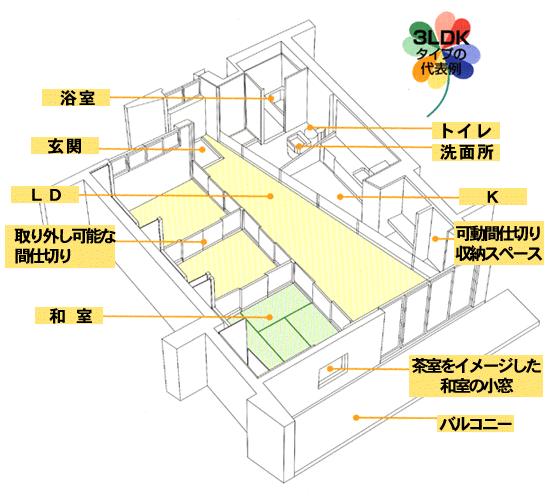 鳥瞰図・3LDK