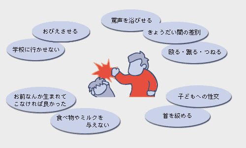 虐待の種類のイラスト