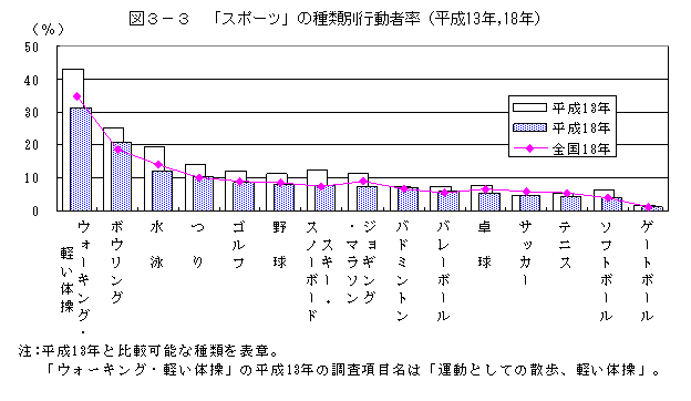 スポーツ種類別