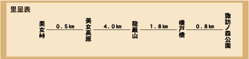 美女峠の里めぐりのみち里呈表