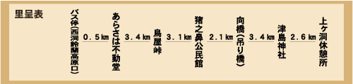 乗鞍岳展望と鳥屋峠越えのみち里呈表