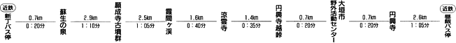 里呈表