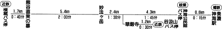 里呈表