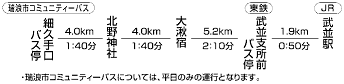 里呈表