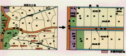 換地の説明図