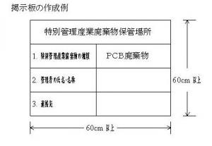 掲示例