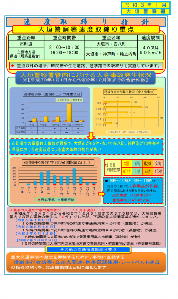 令和3年大垣警察署速度取締り指針