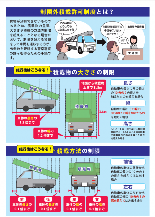 自動車の積載制限の変更2