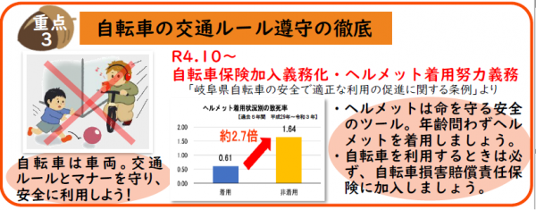 運動重点3