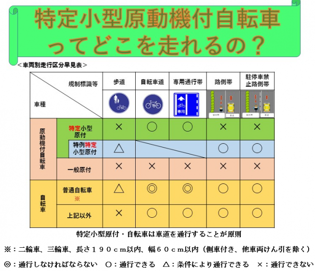 特定小型原動機付自転車3