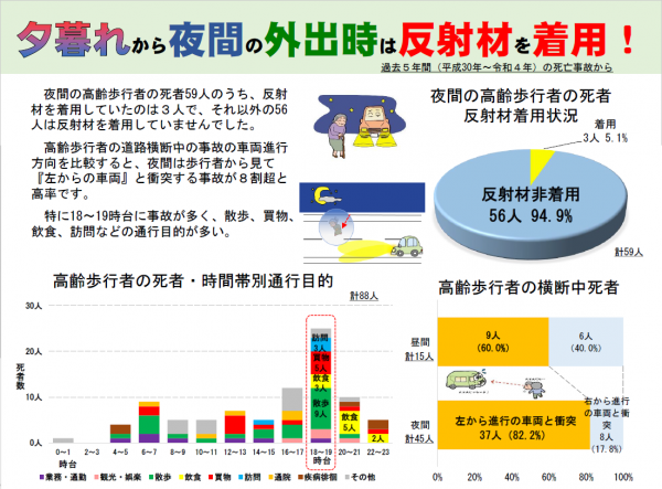 夕暮れから夜間の外出時は反射材を着用
