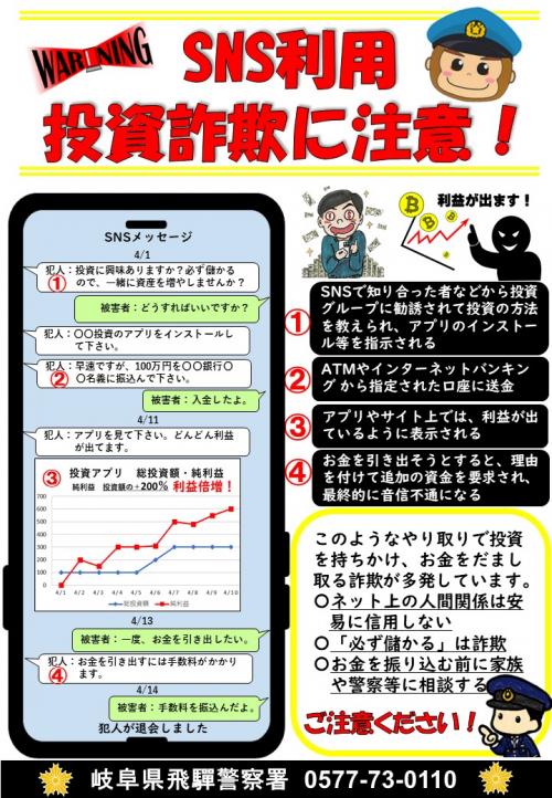 SNS利用投資詐欺