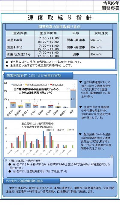 速度取締指針