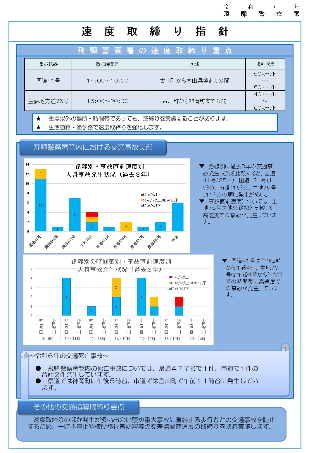 令和7年速度取締り指針