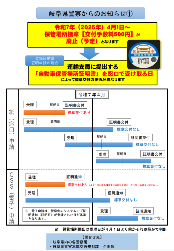 令和7年度保管場所標章1