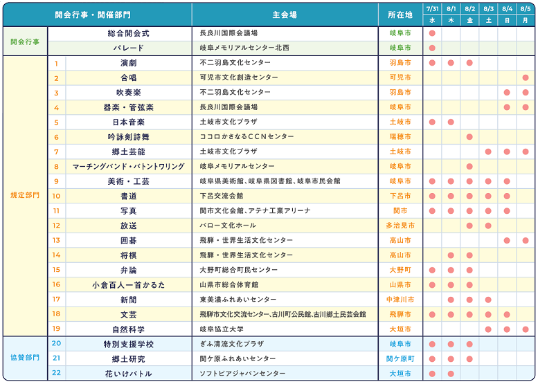 日程