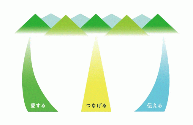 大会基本方針