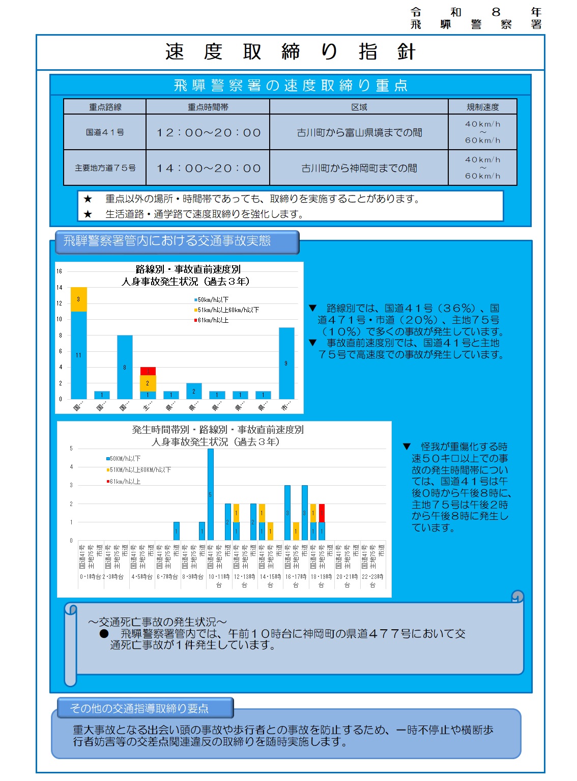 令和8年速度取締り指針